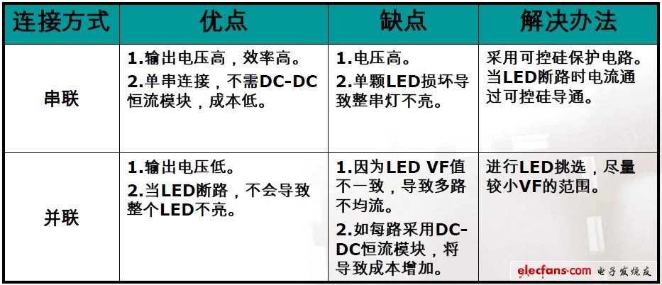 巨頭核心LED驅(qū)動(dòng)資料，高效電源設(shè)計(jì)的秘密