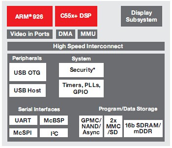 車載網(wǎng)絡(luò)白皮書(shū)