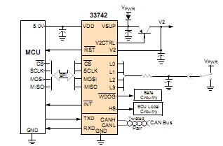 MC33742：高速CAN收發(fā)器的系統(tǒng)基礎(chǔ)芯片（SBC）