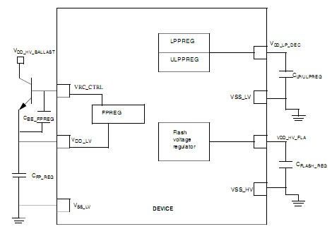 MPC5748G：面向中央車身控制盒網(wǎng)關(guān)應(yīng)用32位MCU