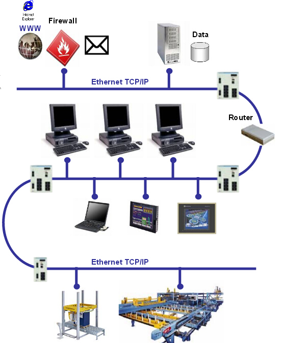 【施耐德電氣】輕松實現(xiàn)機器設(shè)備在以太網(wǎng)中的集成