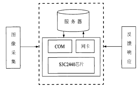 方案總體結(jié)構(gòu)設(shè)計圖