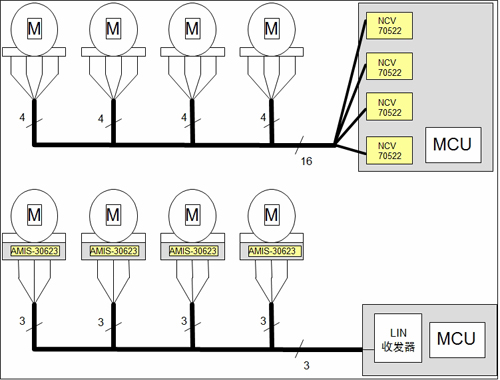 兩種不同的步進電機驅(qū)動器安放方法