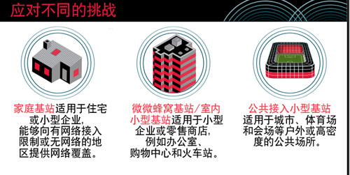 應對不同挑戰(zhàn)