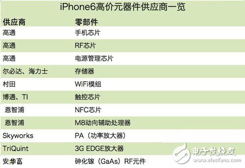 蘋(píng)果強(qiáng)大產(chǎn)業(yè)鏈的秘密！主要供應(yīng)商一覽