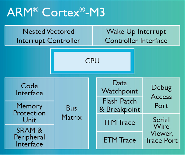 【ARM】Cortex-M3_權威指南