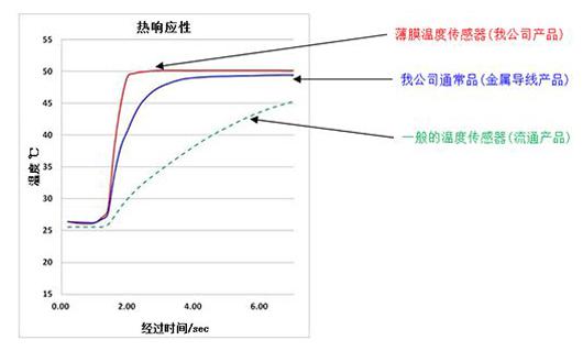 村田攜可穿戴及傳感器等解決方案高調(diào)亮相高交會(huì)