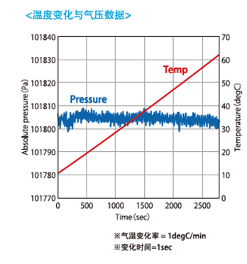 村田攜可穿戴及傳感器等解決方案高調(diào)亮相高交會