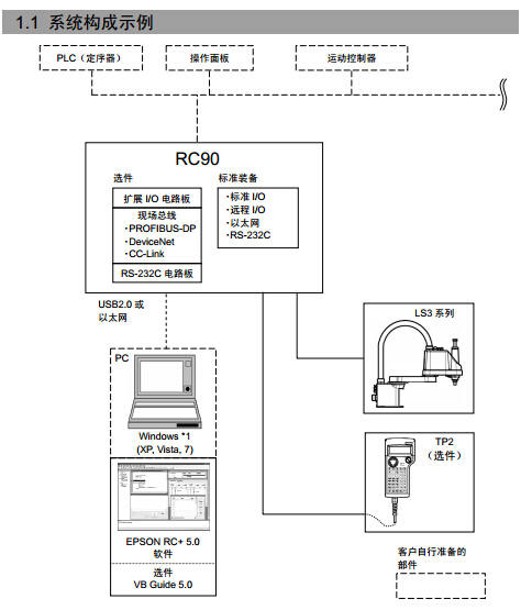 【愛普生】RC90 高性價(jià)比機(jī)器人控制器技術(shù)手冊(cè)