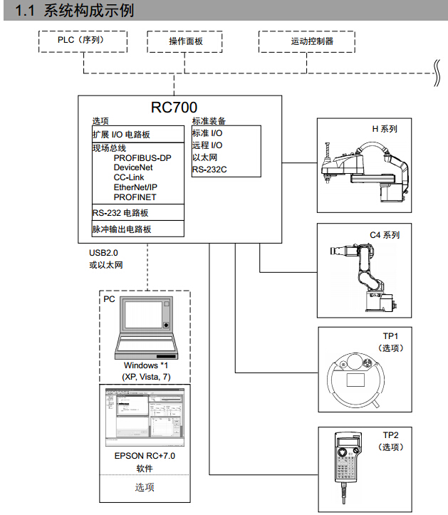 RC700 基于PC開放架構(gòu)的機器人控制器