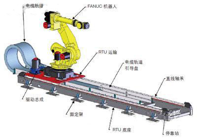 外部擴(kuò)展軸