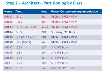 電源系統(tǒng)設(shè)計