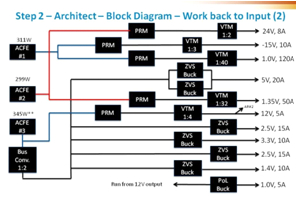 電源系統(tǒng)設(shè)計