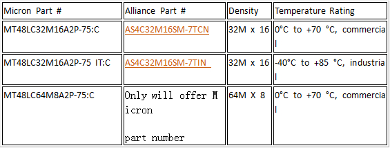 32M X16的存儲(chǔ)器產(chǎn)品