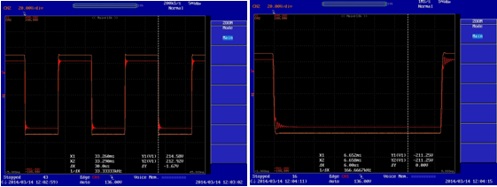 215V高上升斜率方波