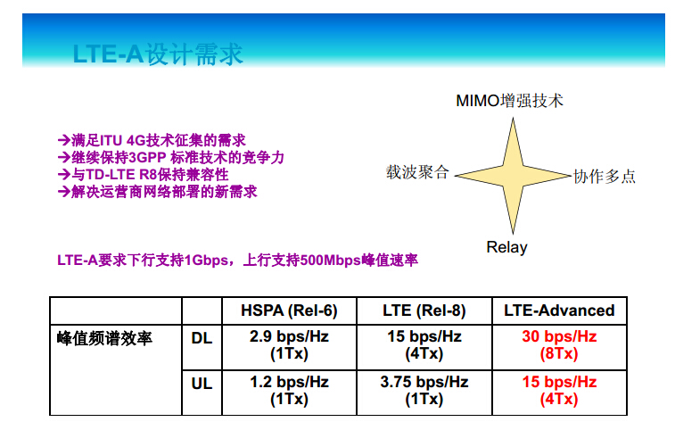 LTE技術(shù)與測量原理超詳細(xì)教程-KEYSIGHT