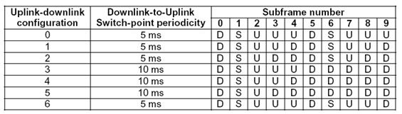 上、下行的資源