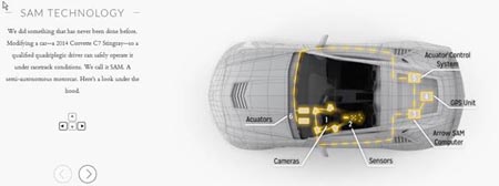 艾睿電子的SAM項(xiàng)目