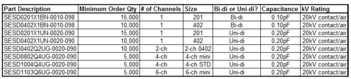 TE公司SESD低電容產(chǎn)品
