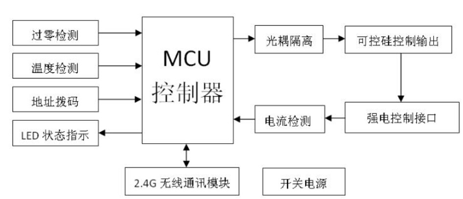 基于2.4G無線控制智能家居照明系統(tǒng)的研究與設(shè)計(jì)