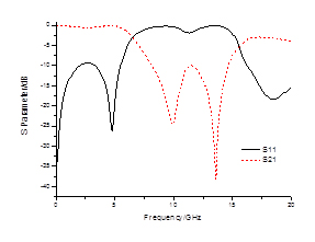 T枝節(jié)的開(kāi)環(huán)諧振結(jié)構(gòu)的頻響特性