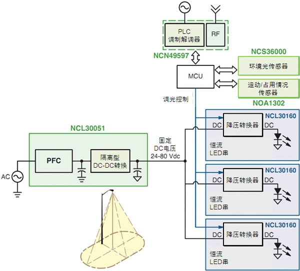 智能LED街燈的調(diào)制解調(diào)器、電源及傳感器方案