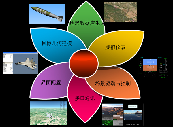 應(yīng)用領(lǐng)域