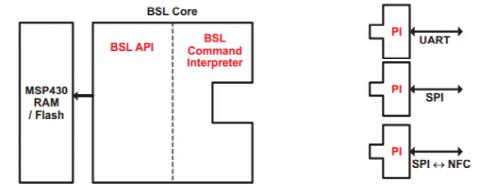 BSL 軟件升級方式