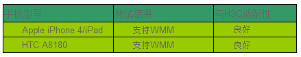 WMM能力