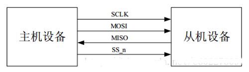 FPGA開發(fā)配置模式電路設計精華集錦