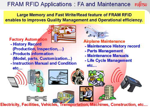 FRAM RFID應用于工廠自動化和維護
