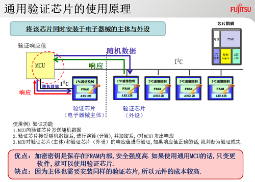 通用驗證芯片的使用原理 