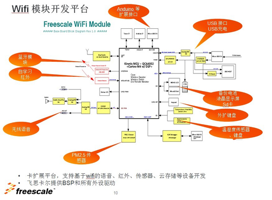 飛思卡爾WiFi模塊開發(fā)平臺，第一家把創(chuàng)客的需求會聚在一起的開發(fā)板