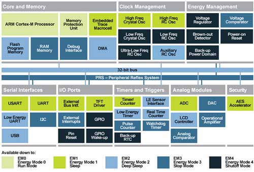 節(jié)能外圍設(shè)備