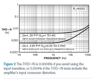 所有這些干擾都是從哪里來的？