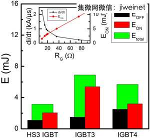 高頻功率切換損耗低　高速IGBT增強(qiáng)PV變頻器效能