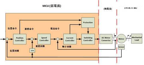 MCU數(shù)位控制IC技術(shù)日趨成熟