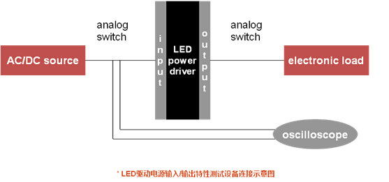 LED驅(qū)動(dòng)電源輸入輸出特性測(cè)試