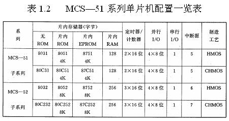 方案商搞設(shè)計(jì)，MCU究竟有多重要？