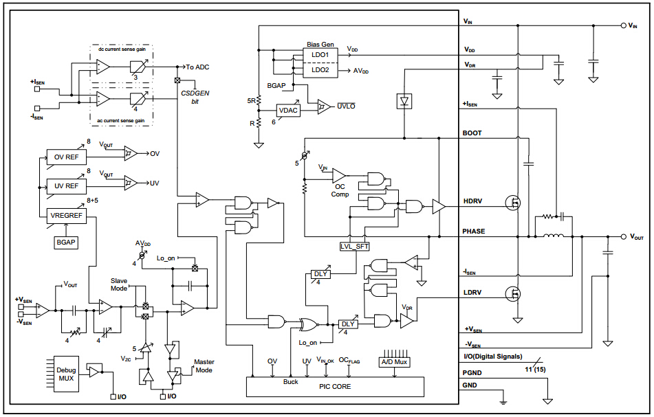 Microchip復(fù)合型電源轉(zhuǎn)換方案：模擬與數(shù)字共存