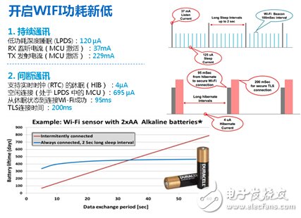 專家解惑：WIFI/BLE爭當物聯(lián)網(wǎng)先鋒
