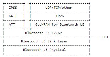 物聯(lián)網(wǎng)設(shè)備開發(fā)者福音，藍牙4.2來助力