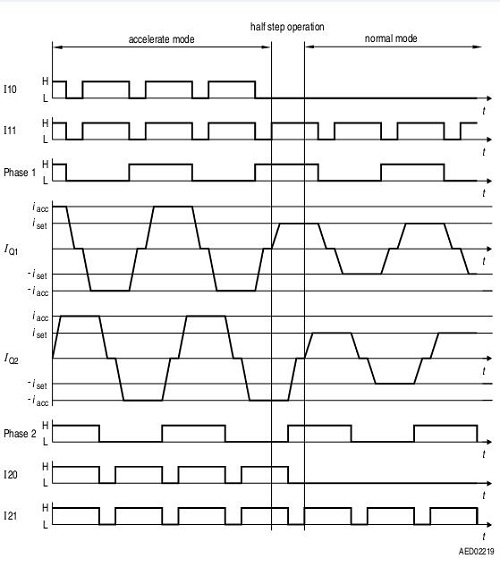 技術(shù)分析：AFS系統(tǒng)步進(jìn)電機(jī)控制和關(guān)鍵診斷