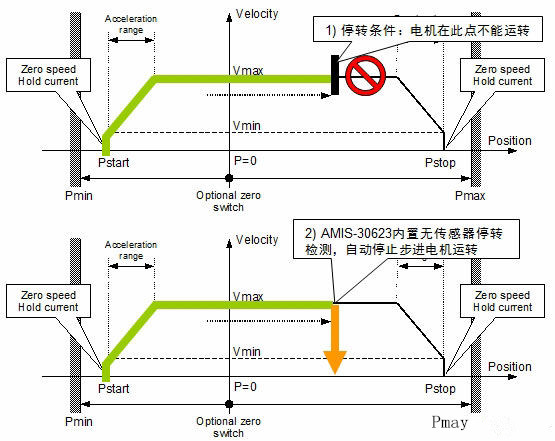 汽車AFS的電機驅(qū)動方案及應(yīng)用設(shè)計要點