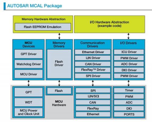 智能汽車(chē)演進(jìn)從車(chē)窗升降參考設(shè)計(jì)開(kāi)始