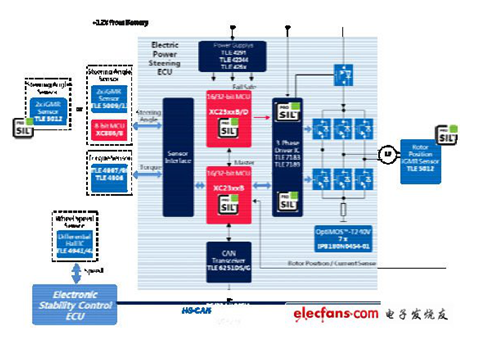 汽車(chē)動(dòng)力系統(tǒng)各大廠(chǎng)商解決方案集錦