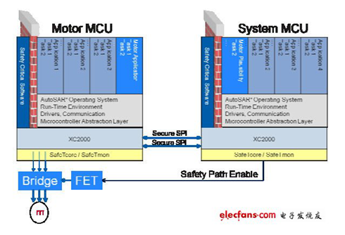 汽車(chē)動(dòng)力系統(tǒng)各大廠(chǎng)商解決方案集錦