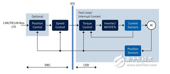 汽車(chē)動(dòng)力系統(tǒng)各大廠(chǎng)商解決方案集錦