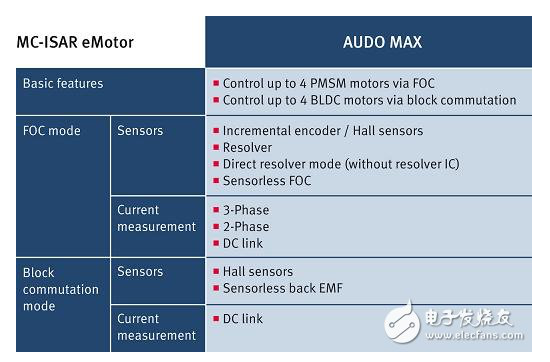 汽車(chē)動(dòng)力系統(tǒng)各大廠(chǎng)商解決方案集錦