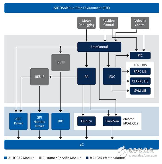 汽車(chē)動(dòng)力系統(tǒng)各大廠(chǎng)商解決方案集錦